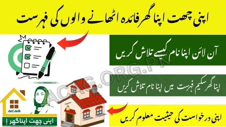 ACAG Beneficiary List